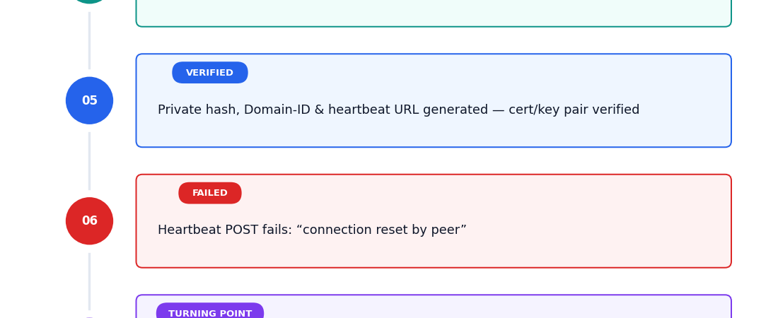 When “Connection Reset by Peer” Was Actually a Firewall Rule: A Rapid7 Insight Agent Story on RHEL 9.6